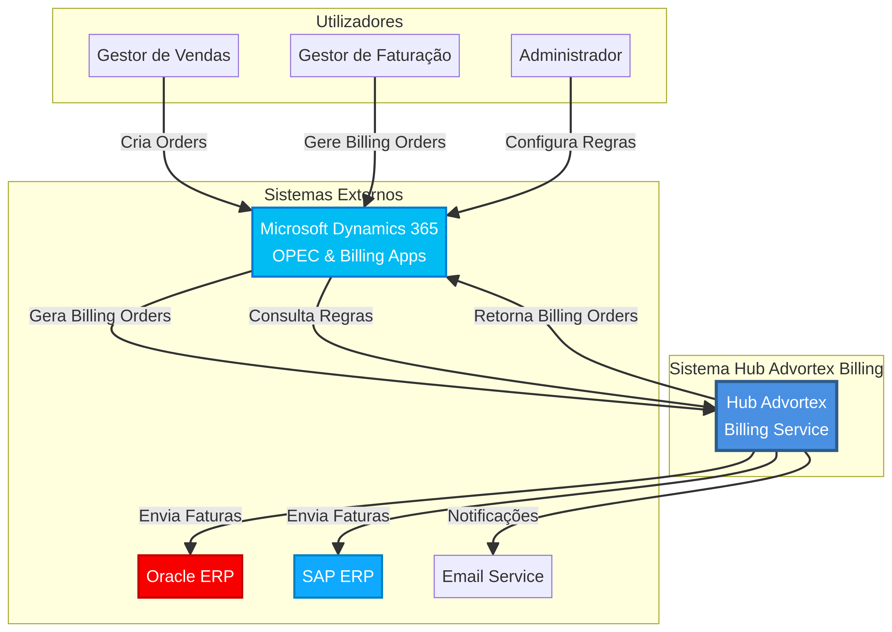 C4 Level 1 - Context Diagram