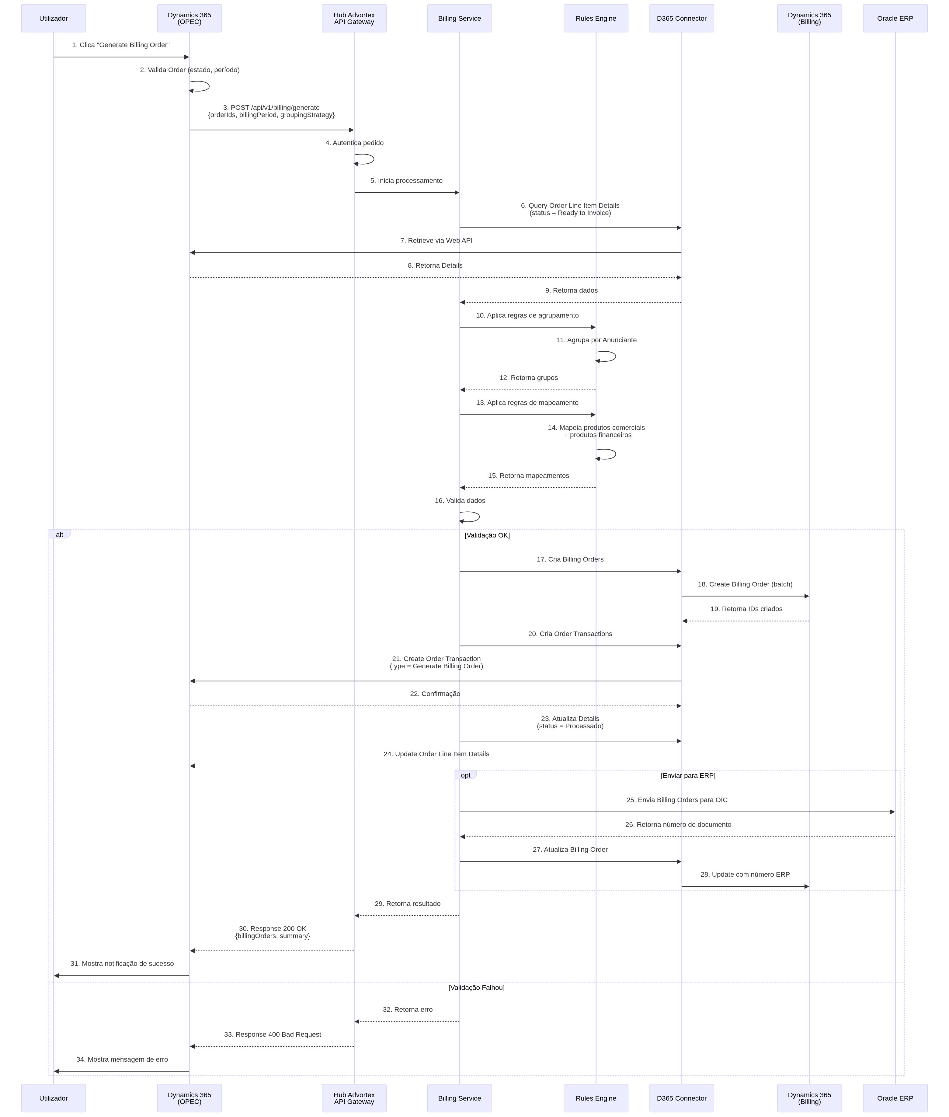Diagrama de Sequência